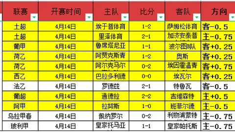 馬德里競技0-1落敗萊萬特，科雷亞錯過絕佳扳平機會